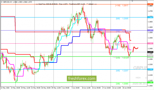 forex-trading-29-06-2020-2.png