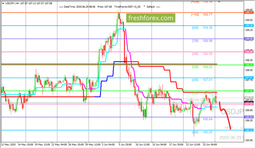 forex-trading-29-06-2020-3.png