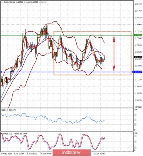 forex-prognosis-29-06-2020-1.jpg