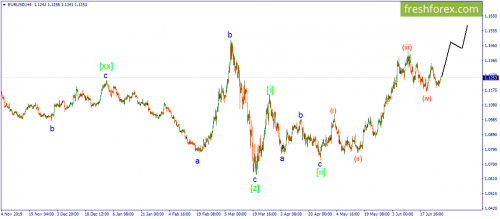 forex-wave-29-06-2020-1.png