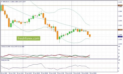 forex-fundamental-analysis-30-06-2020-2.jpg