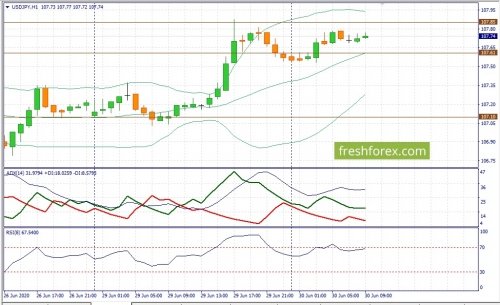 forex-fundamental-analysis-30-06-2020-3.jpg