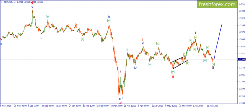 forex-wave-30-06-2020-2.png