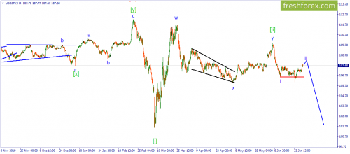 forex-wave-30-06-2020-3.png