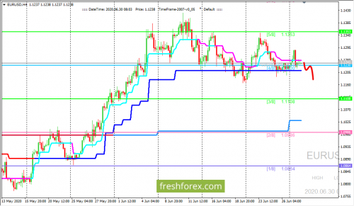 forex-trading-30-06-2020-1.png