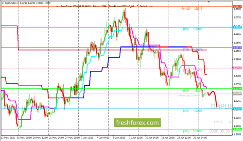 forex-trading-30-06-2020-2.png