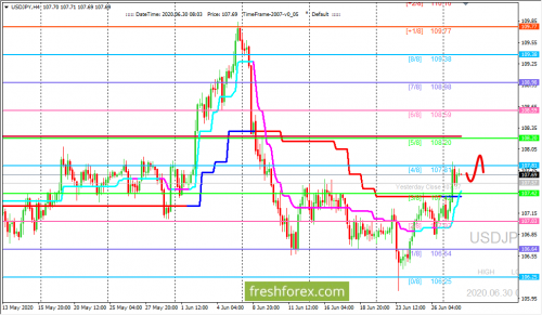 forex-trading-30-06-2020-3.png