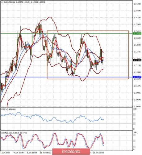 forex-prognosis-30-06-2020-1.jpg