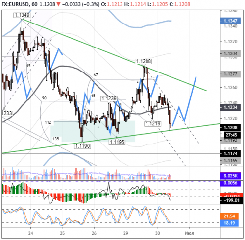 forex-eurusd-30-06-2020.png
