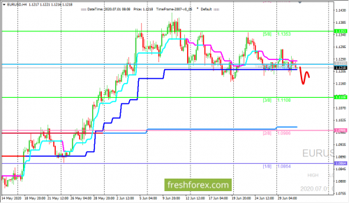 forex-trading-01-07-2020-1.png