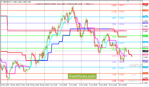 forex-trading-01-07-2020-2.png