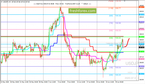 forex-trading-01-07-2020-3.png