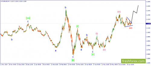 forex-wave-01-07-2020-1.png