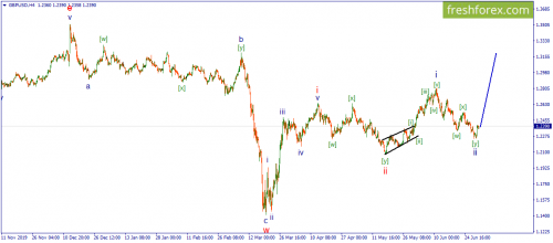 forex-wave-01-07-2020-2.png