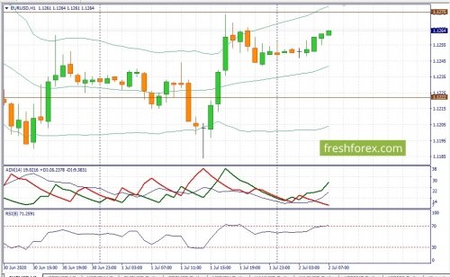 forex-fundamental-analysis-02-07-2020-1.jpg