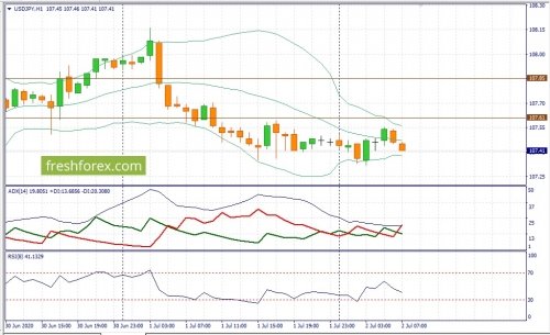 forex-fundamental-analysis-02-07-2020-3.jpg