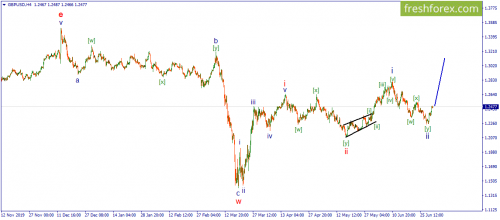 forex-wave-02-07-2020-2.png