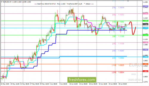 forex-trading-02-07-2020-1.png