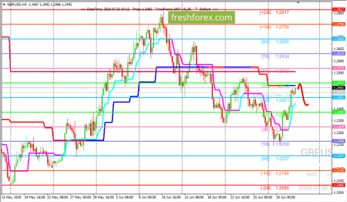 forex-trading-02-07-2020-2.png