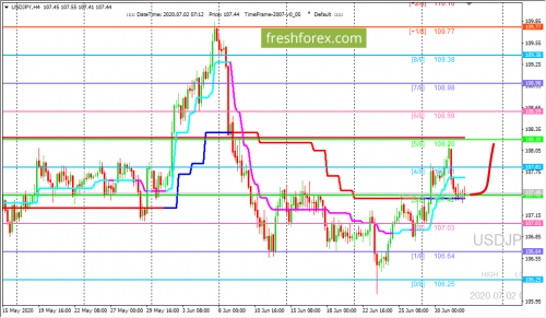 forex-trading-02-07-2020-3.png