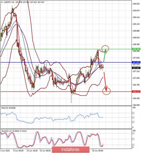 forex-prognosis-02-07-2020-1.jpg