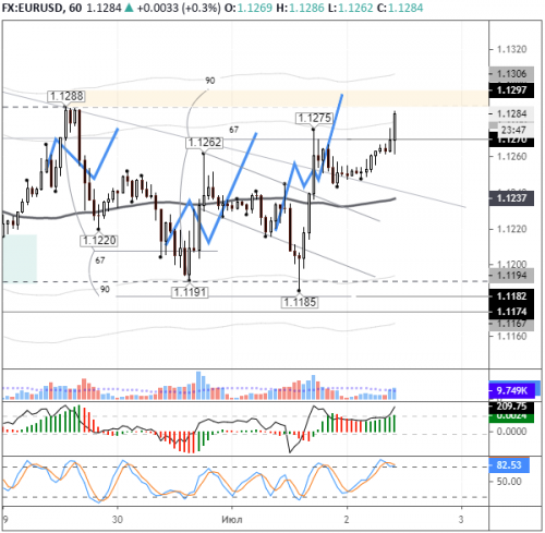 forex-eurusd-02-07-2020.png