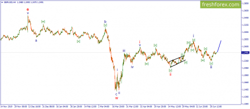 forex-wave-06-07-2020-2.png