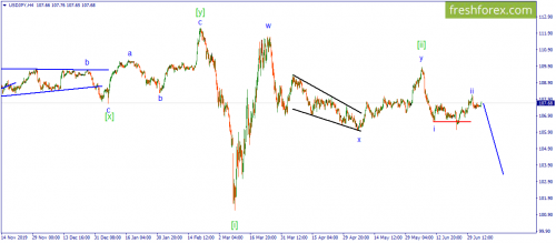forex-wave-06-07-2020-3.png