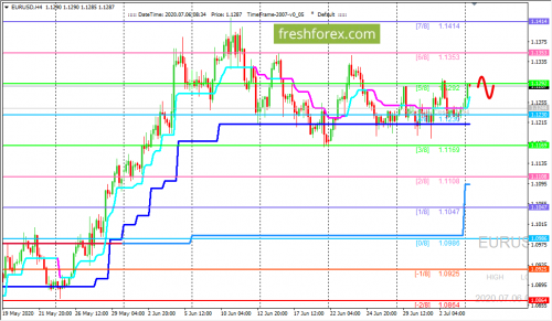 forex-trading-06-07-2020-1.png