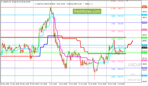 forex-trading-06-07-2020-3.png