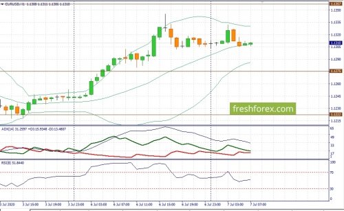 forex-fundamental-analysis-07-07-2020-1.jpg