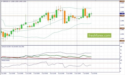 forex-fundamental-analysis-07-07-2020-2.jpg