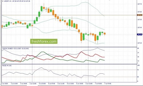 forex-fundamental-analysis-07-07-2020-3.jpg