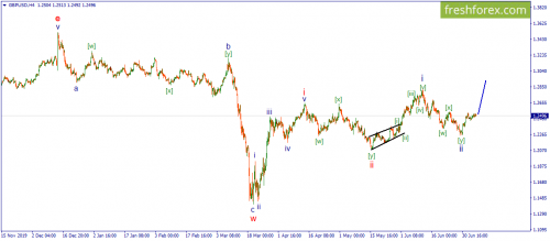 forex-wave-07-07-2020-2.png