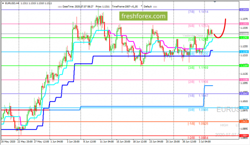 forex-trading-07-07-2020-1.png