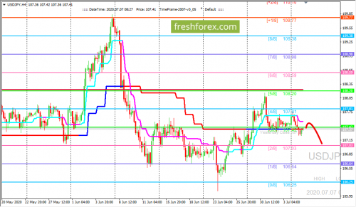 forex-trading-07-07-2020-3.png