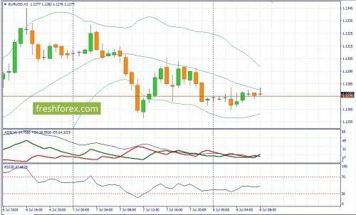 forex-fundamental-analysis-08-07-2020-1.jpg