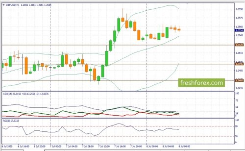 forex-fundamental-analysis-08-07-2020-2.jpg