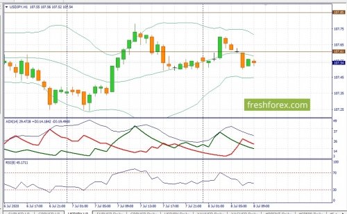 forex-fundamental-analysis-08-07-2020-3.jpg