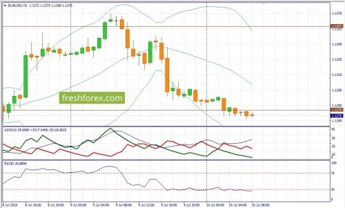 forex-fundamental-analysis-10-07-2020-1.jpg