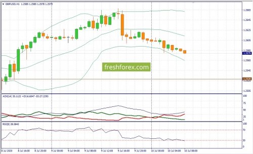 forex-fundamental-analysis-10-07-2020-2.jpg