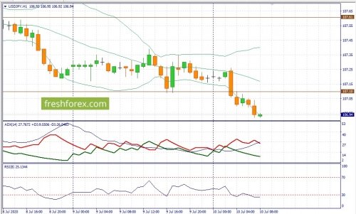 forex-fundamental-analysis-10-07-2020-3.jpg