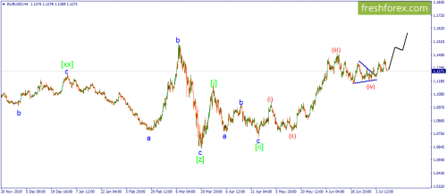 forex-wave-10-07-2020-1.png