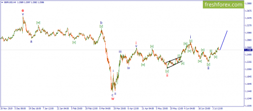 forex-wave-10-07-2020-2.png