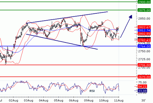 EUROSTOXX5020100811.GIF