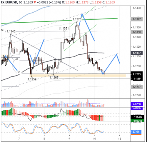 forex-eurusd-10-07-2020.png