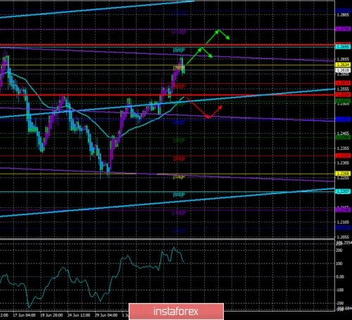 forex-trade-10-07-2020-3.jpg