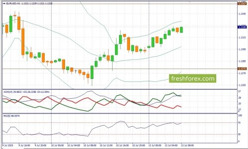 forex-fundamental-analysis-13-07-2020-1.jpg