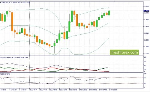 forex-fundamental-analysis-13-07-2020-2.jpg