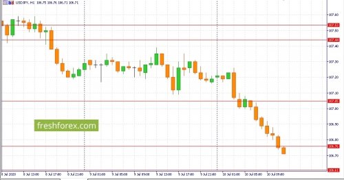 forex-fundamental-analysis-13-07-2020-3.jpg